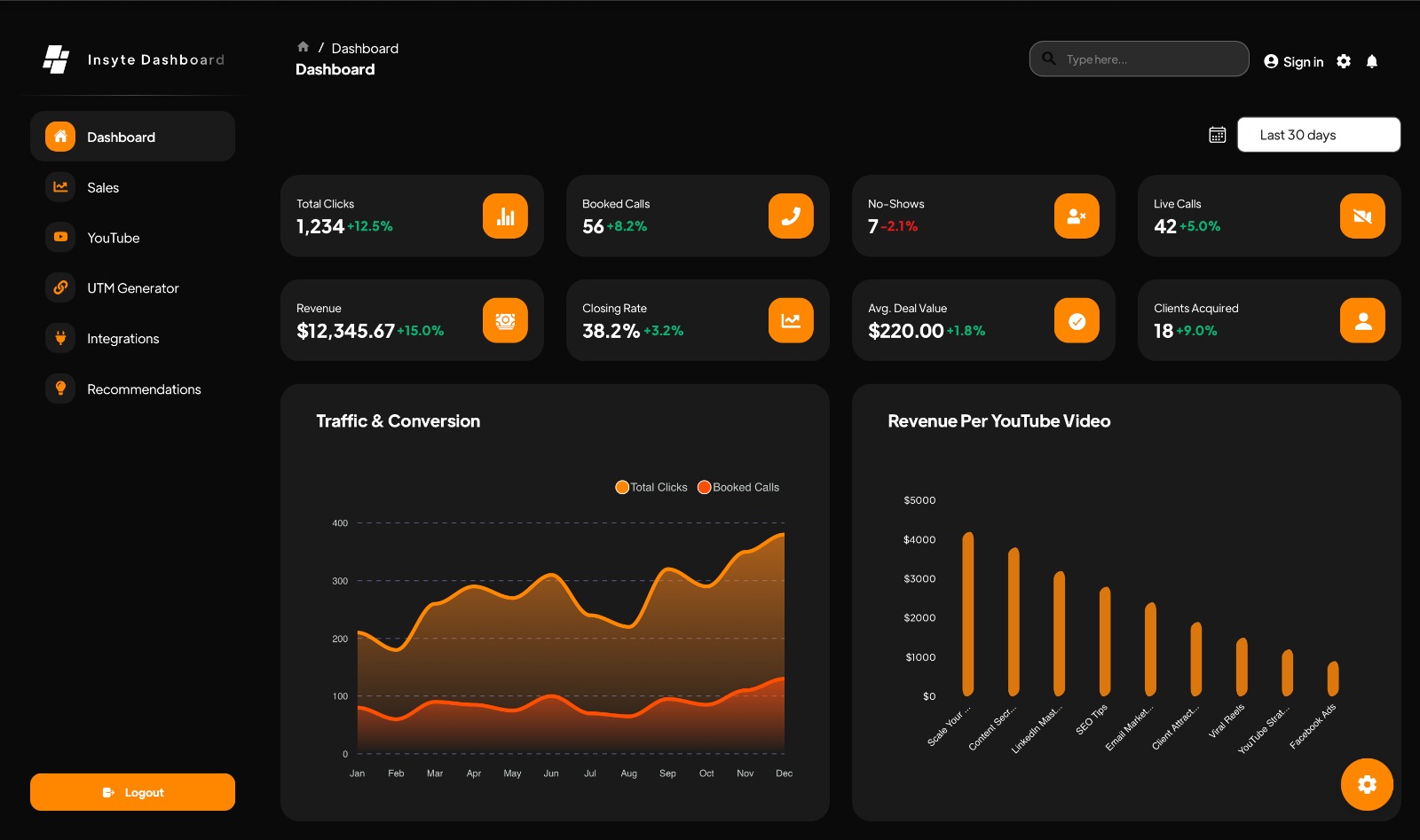 Dashboard Dashboard